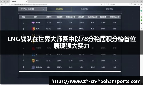 LNG战队在世界大师赛中以78分稳居积分榜首位展现强大实力